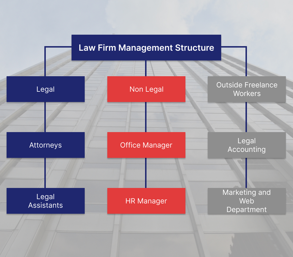 How to Grow a Law Firm 📈 A 2024 Complete Guide